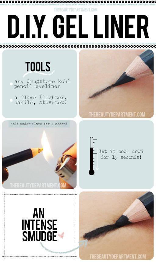 รูปภาพ:http://cdn-media-1.lifehack.org/wp-content/files/2014/09/TheBeautyDepartment.com-DIY-Gel-Liner.jpg