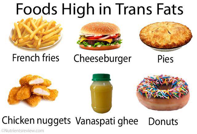 รูปภาพ:http://www.nutrientsreview.com/wp-content/uploads/2014/12/Foods-High-Trans-Fats.jpg