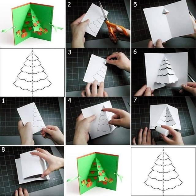 รูปภาพ:http://diyhomedecorguide.com/wp-content/uploads/2014/11/DIY-pop-up-Christmas-cards.jpg