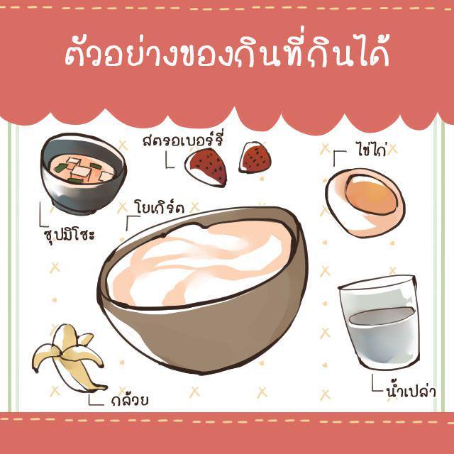 รูปภาพ: