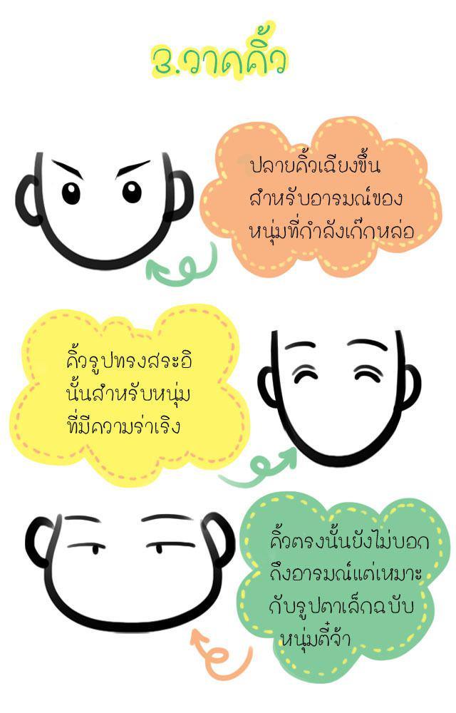 รูปภาพ: