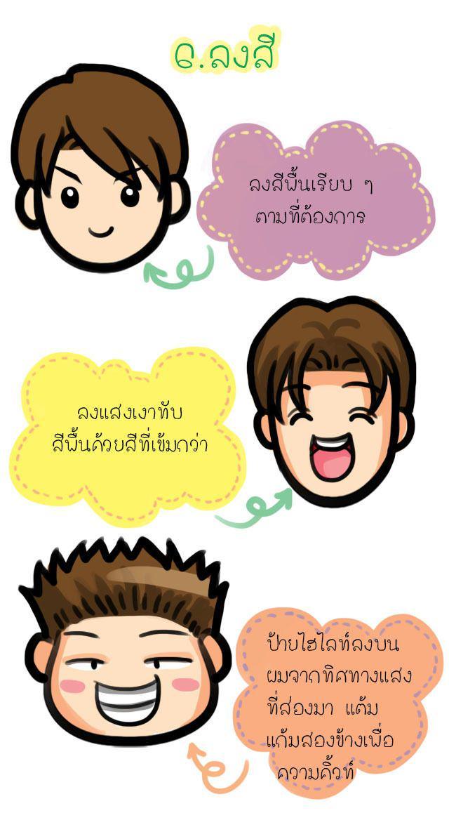 รูปภาพ: