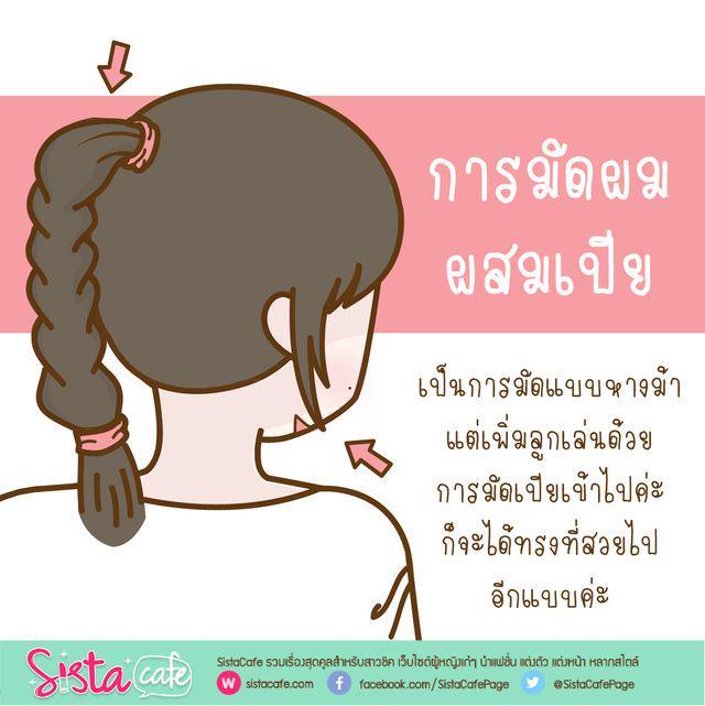 รูปภาพ: