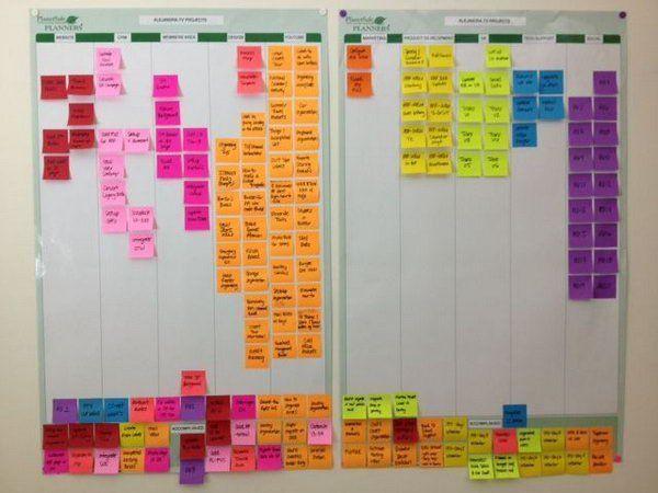 รูปภาพ:http://hative.com/wp-content/uploads/2014/11/office-organizing-ideas/9-organize-tasks-with-post-it-notes.jpg