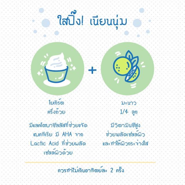 รูปภาพ: