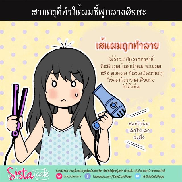 รูปภาพ: