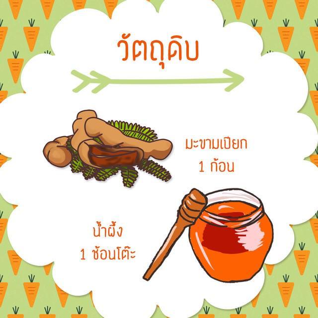 รูปภาพ: