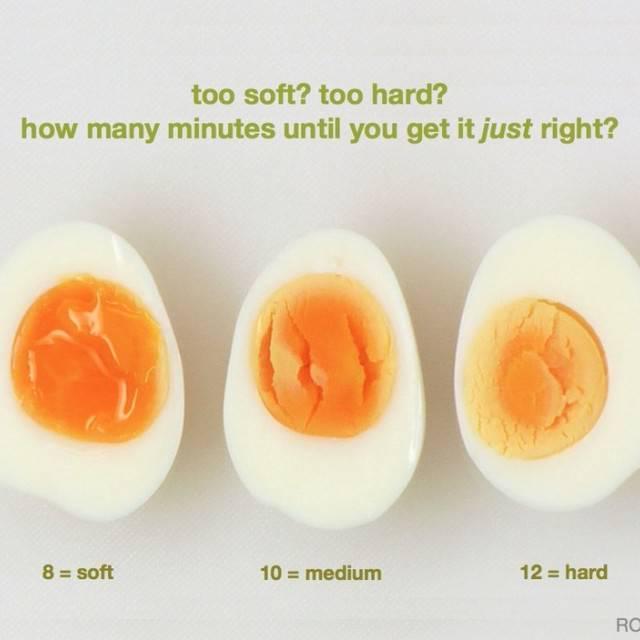 ภาพประกอบบทความ เกร็ดเล็กเกร็ดน้อย : วิธีต้มไข่ให้ได้ดั่งใจเหมือนเสก!