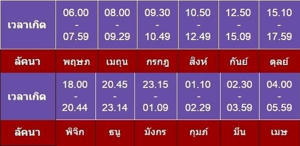 รูปภาพ: