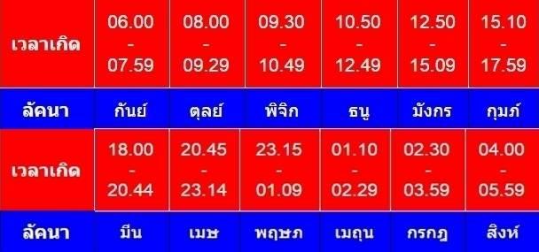 รูปภาพ: