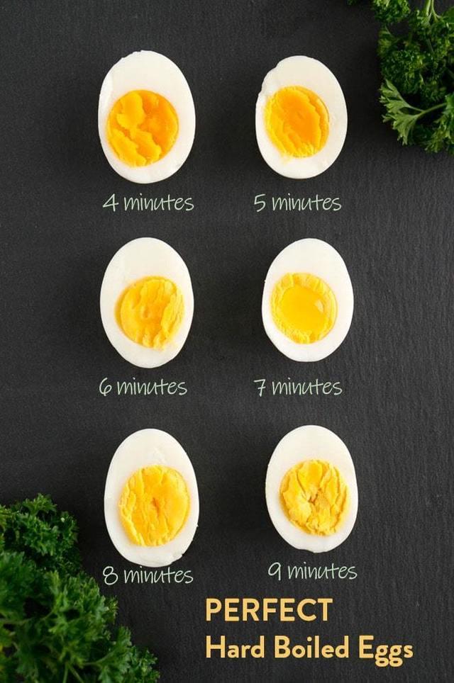 รูปภาพ:https://cdn.deliciousmeetshealthy.com/wp-content/uploads/2017/04/How-To-Make-Perfect-Hard-Boiled-Eggs-1-.jpg