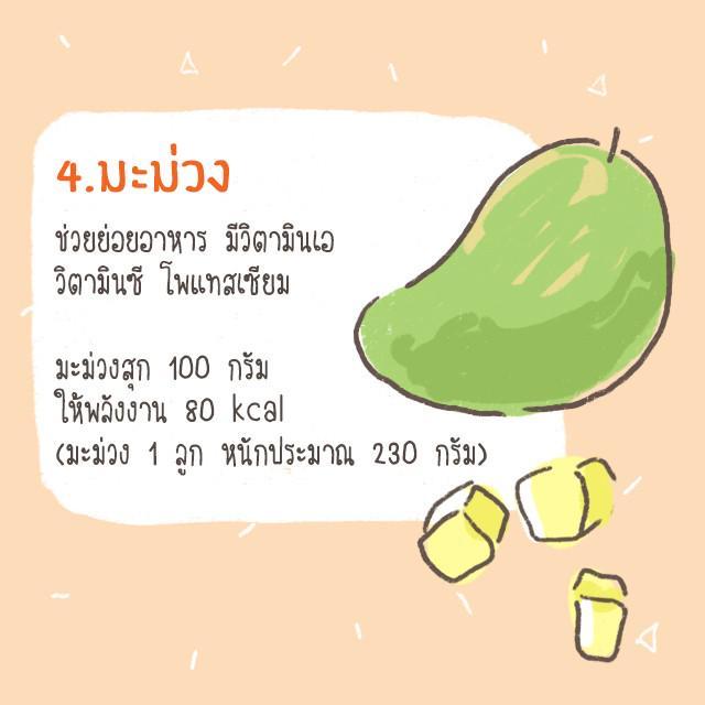 รูปภาพ: