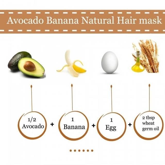 รูปภาพ:http://healthyfitnatural.com/wp-content/uploads/2015/10/avocado-banana-hair-mask.jpg