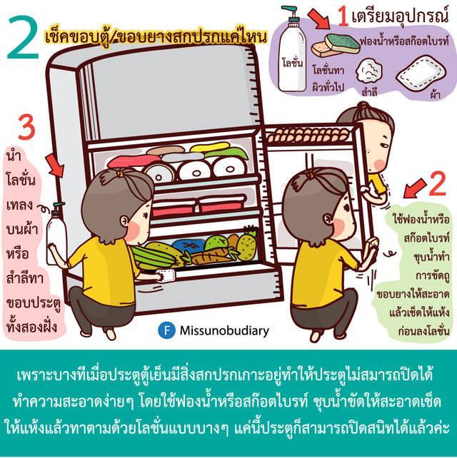 รูปภาพ: