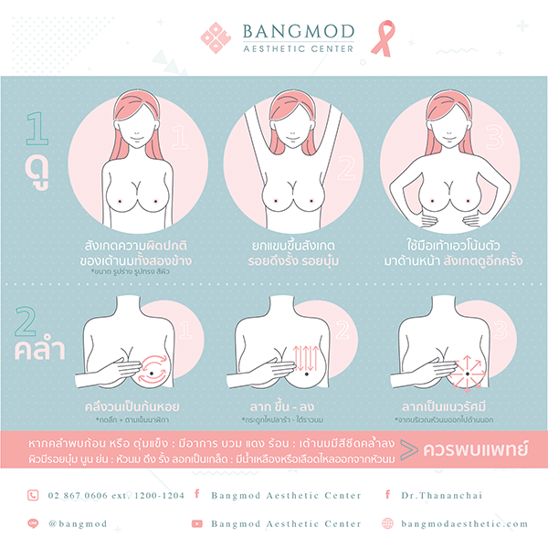 รูปภาพ:https://www.bangmodaesthetic.com/public/upload/BangmodGuru/EP.08/Info_Breast-Check_A.gif