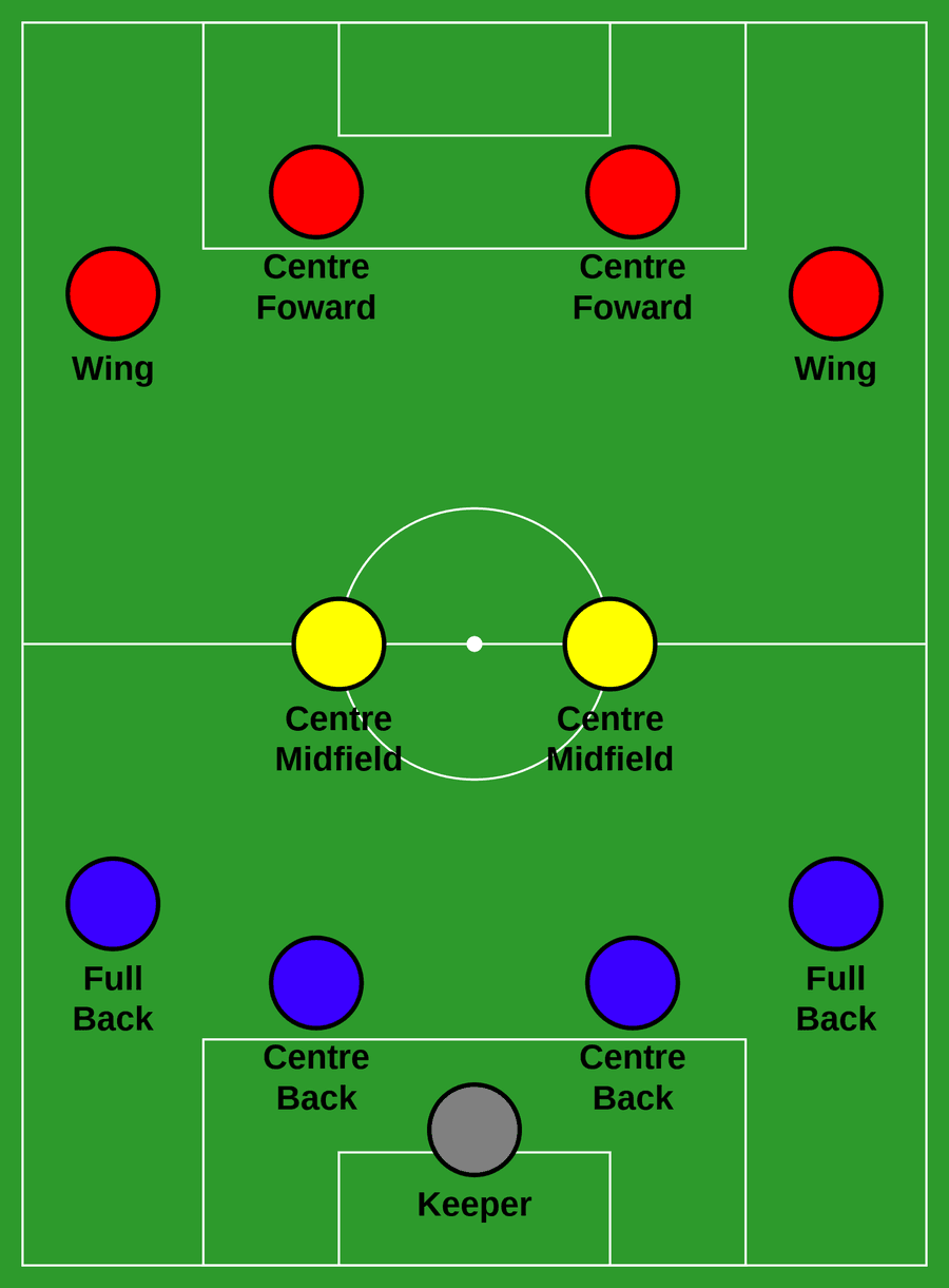 รูปภาพ:https://upload.wikimedia.org/wikipedia/commons/thumb/2/26/424_diagonale_football_position_diagram.svg/1509px-424_diagonale_football_position_diagram.svg.png