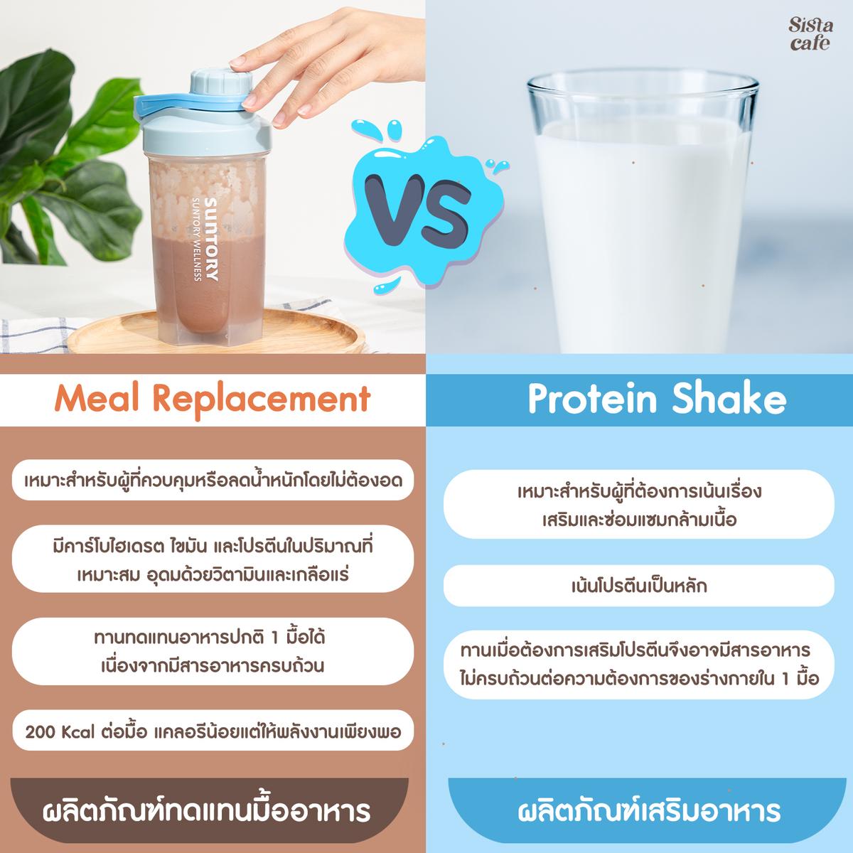 รูปภาพ:Meal Replacement ต่างกับ Protein Shake อย่างไร