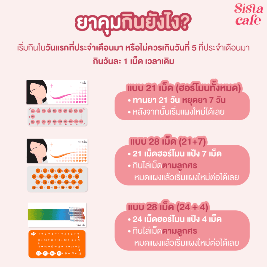 รูปภาพ: