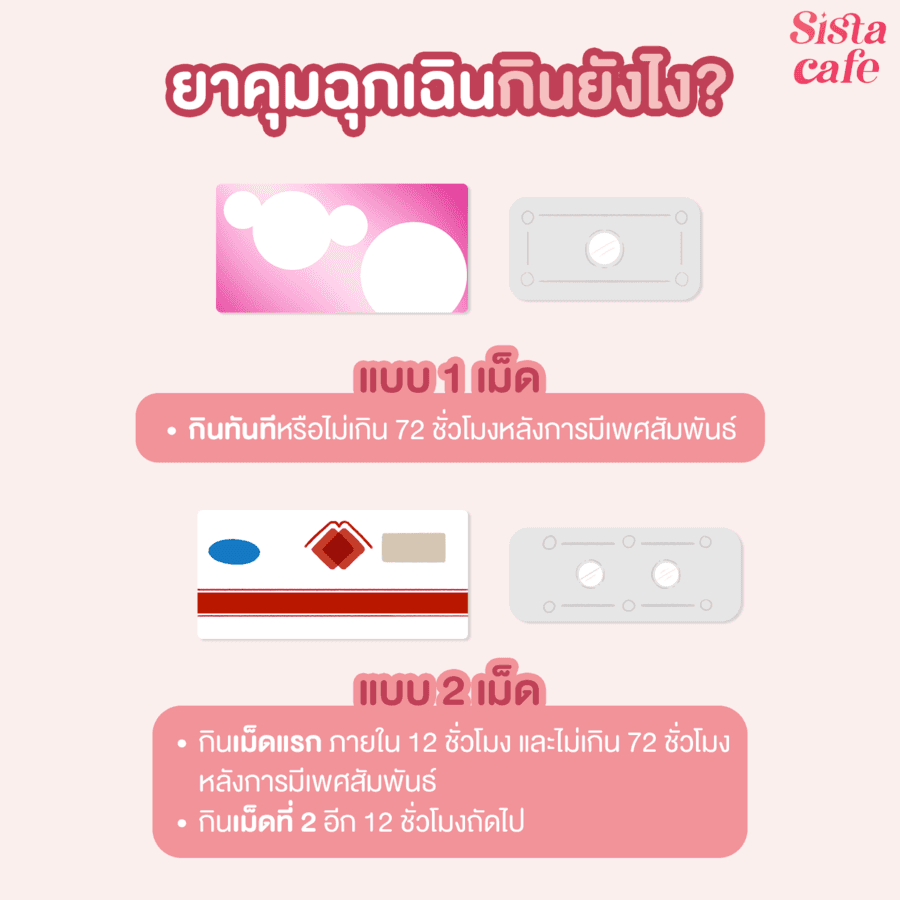 รูปภาพ: