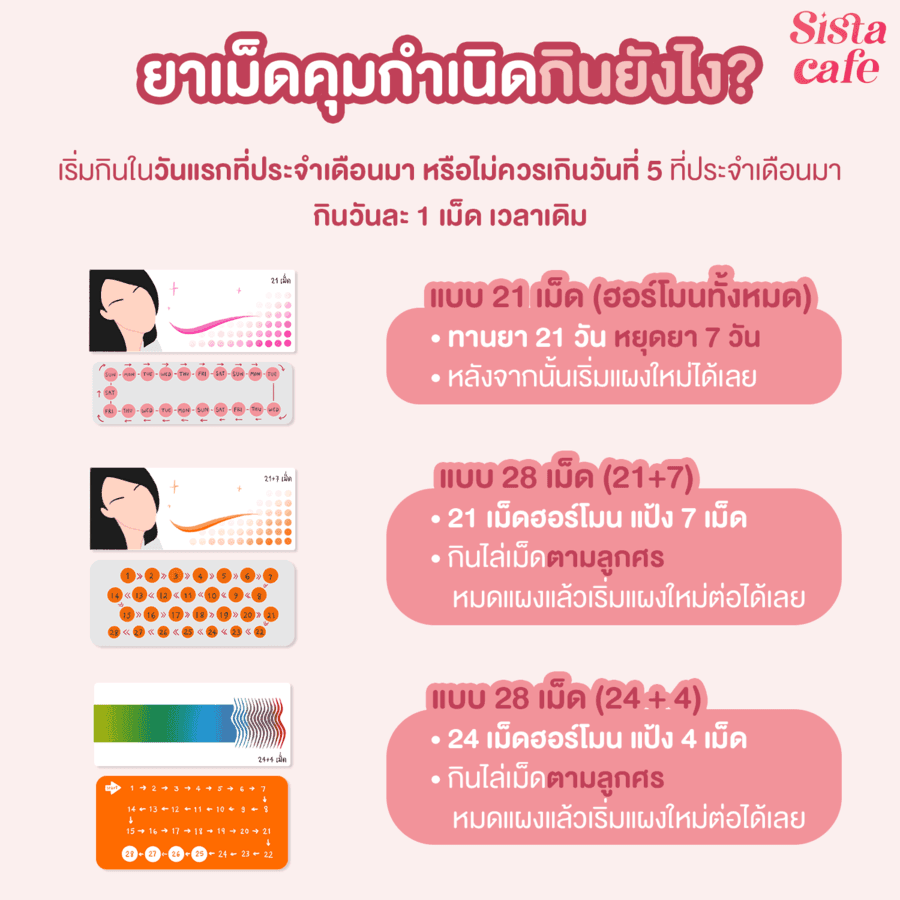 รูปภาพ: