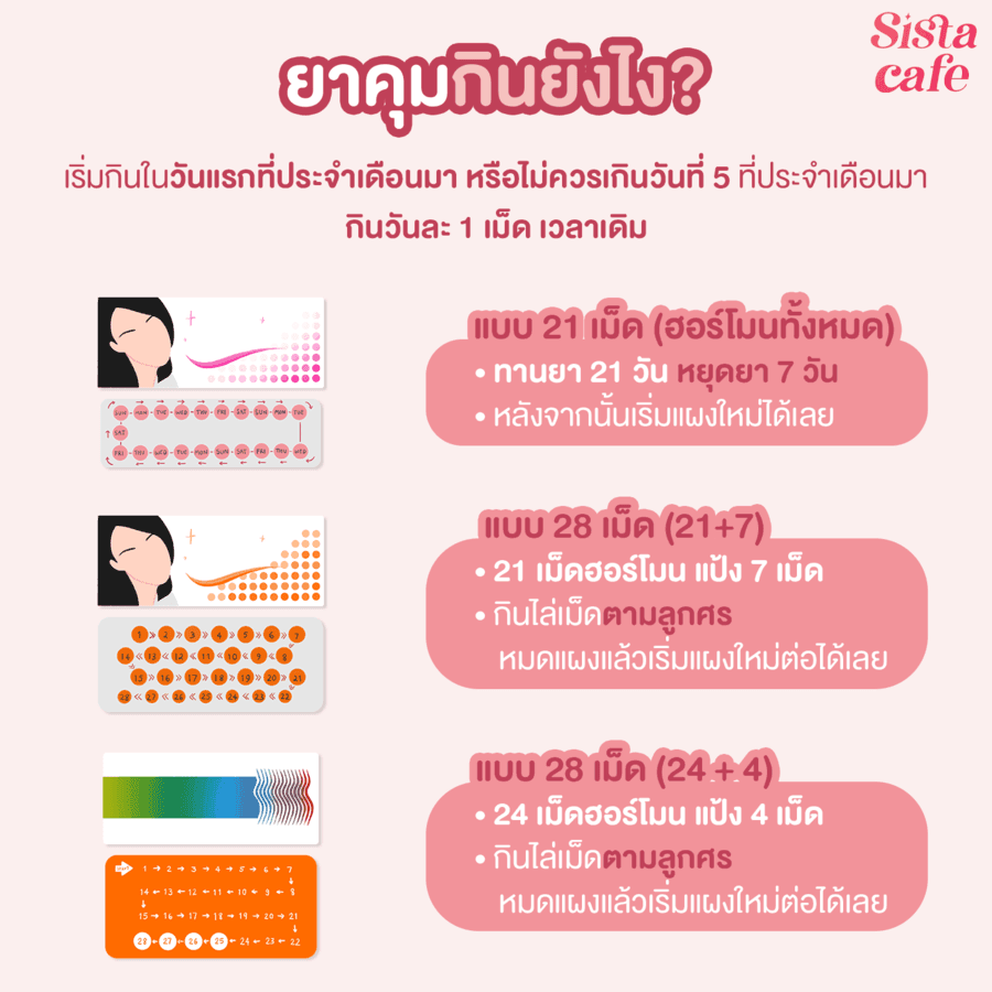 รูปภาพ: