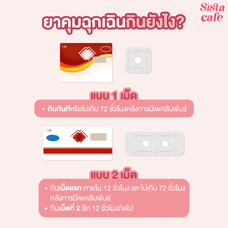 รูปภาพ: