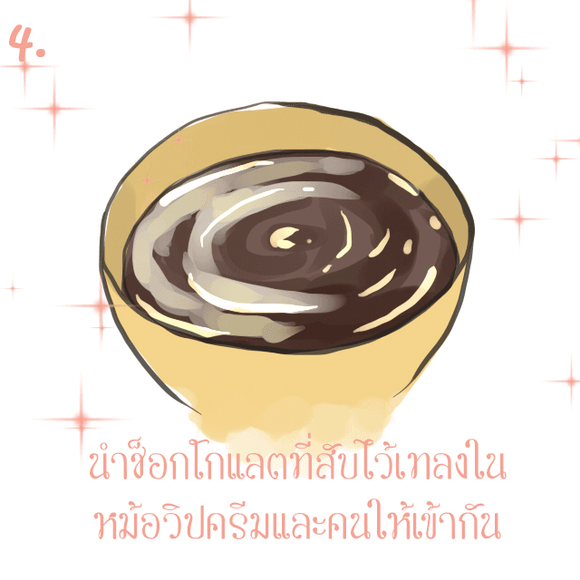 รูปภาพ: