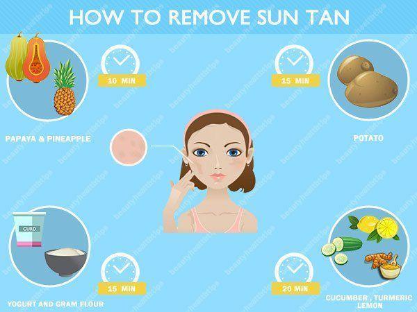 รูปภาพ:https://beautyhealthtips.in/wp-content/uploads/2014/12/How-to-remove-sun-tan1.jpg
