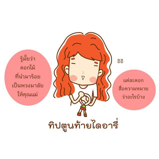 รูปภาพ: