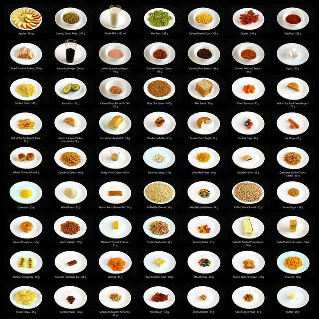 ตัวอย่าง ภาพหน้าปก:[ลคความอ้วน] 200 แคลอรี่ ของอาหาร 16 ชนิด ปริมาณแค่ไหน?