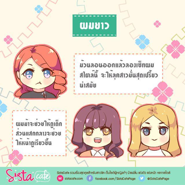 รูปภาพ: