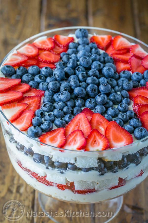 รูปภาพ:http://natashaskitchen.com/wp-content/uploads/2015/07/No-Bake-Strawberry-Blueberry-Trifle-2.jpg