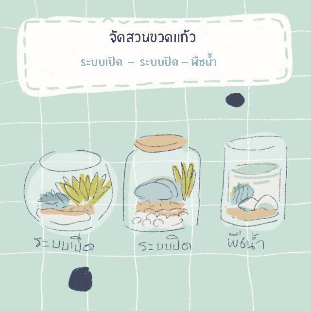 รูปภาพ: