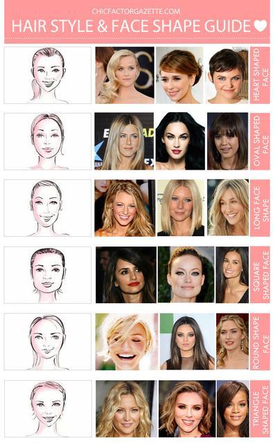 รูปภาพ:http://www.chicfactorgazette.com/wp-content/uploads/2013/04/chicfactor-face-shape-hairstyle-guide1.jpg