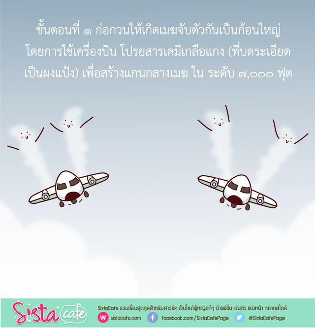 รูปภาพ: