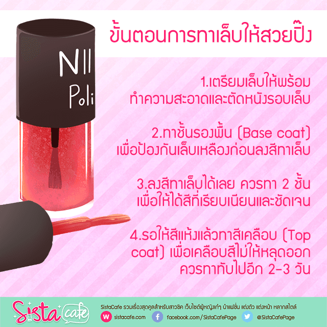 รูปภาพ: