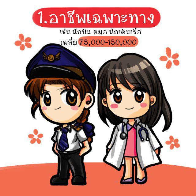 รูปภาพ: