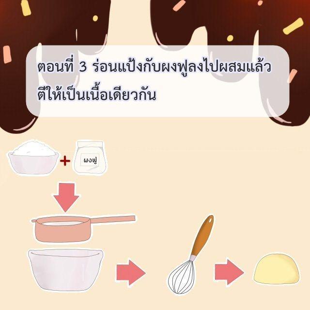 รูปภาพ: