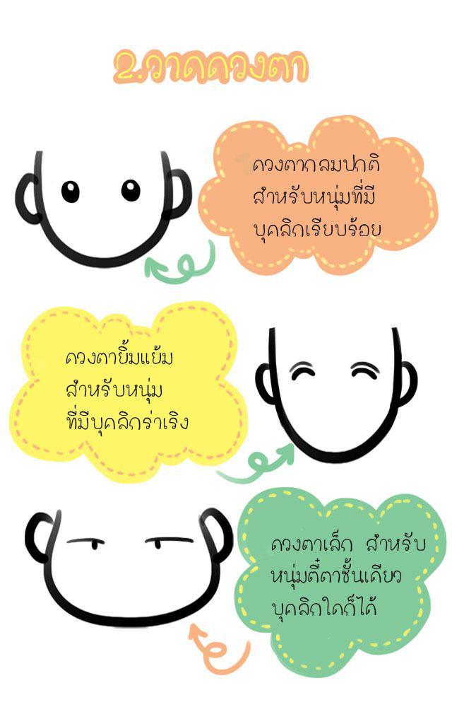 รูปภาพ: