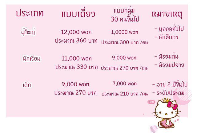 รูปภาพ: