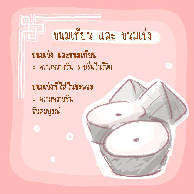 รูปภาพ: