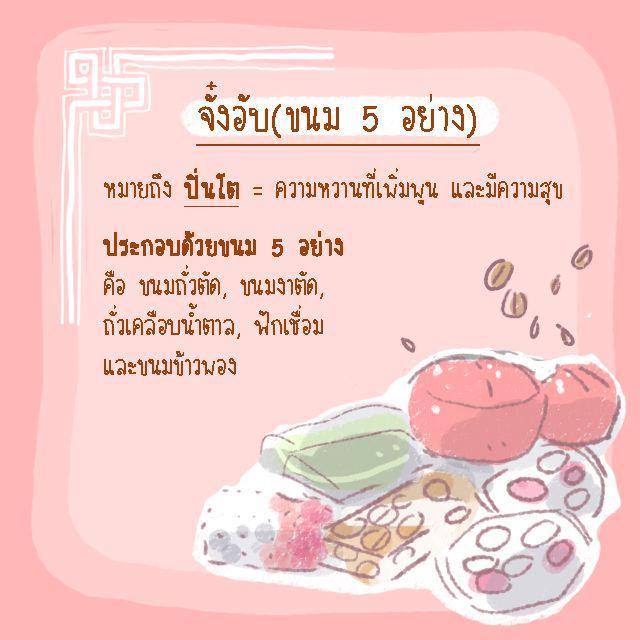 รูปภาพ: