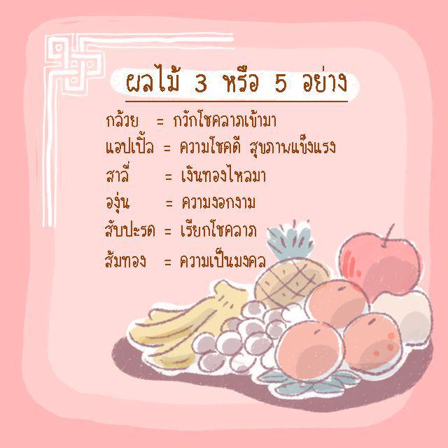 รูปภาพ: