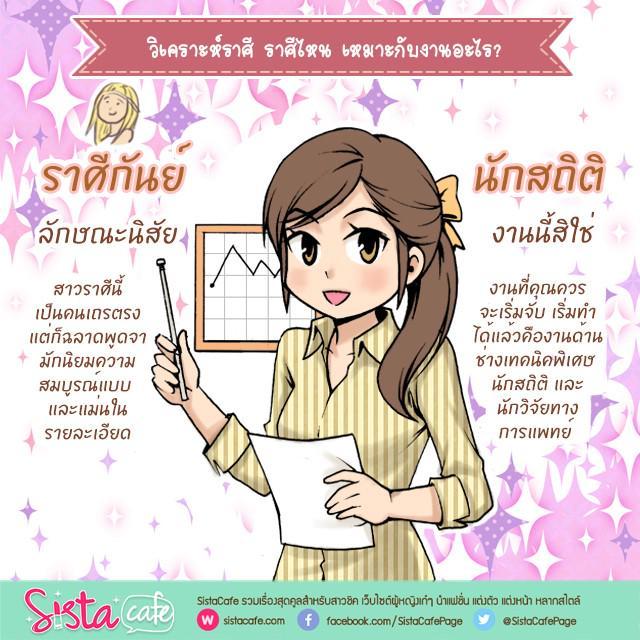 รูปภาพ: