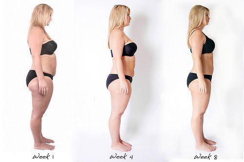 รูปภาพ:http://www.weightlossreviewshub.com/wp-content/uploads/2015/09/mybikinibellyreviews.jpg