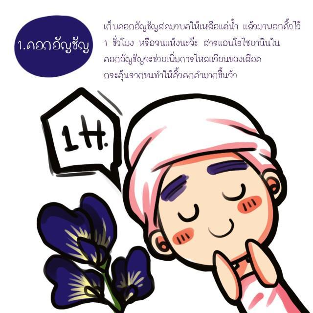 รูปภาพ: