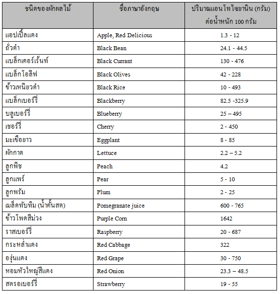 รูปภาพ:http://www.pharmacy.mahidol.ac.th/knowledge/picture/0152-1.gif