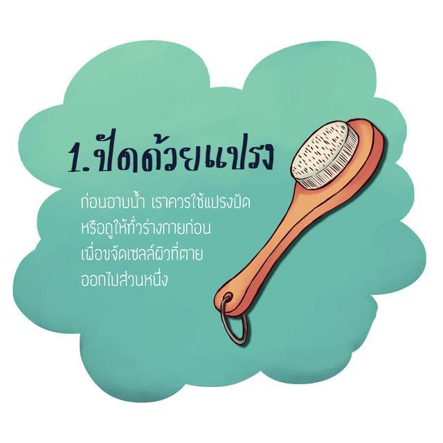 รูปภาพ: