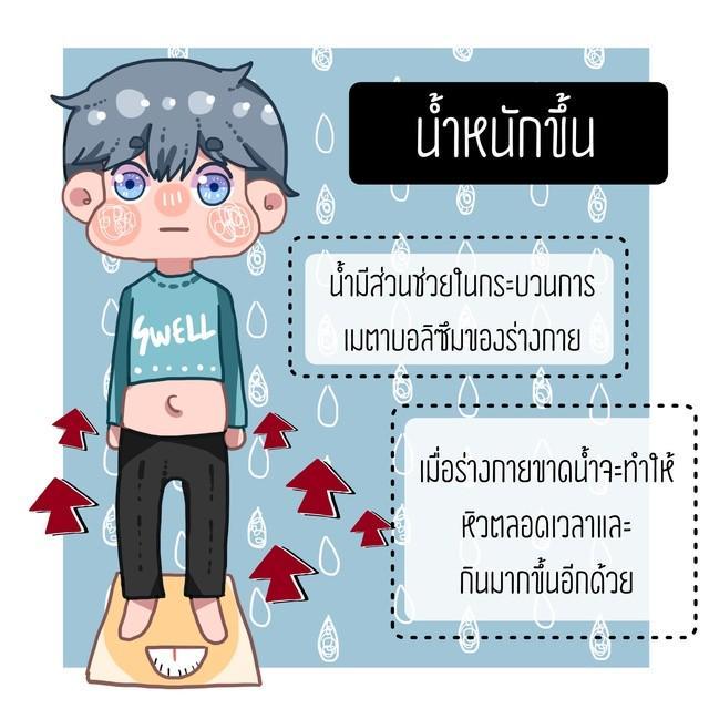 รูปภาพ: