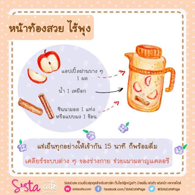 รูปภาพ: